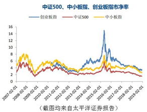 股市一跌我的股票基金之前的收益会受影响吗？比如今天大盘涨了，我有了收益，但还有赎回，明天大盘又跌了