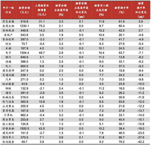 企业融资后，还需要走哪些程序才能上市，大概需要多上时间？