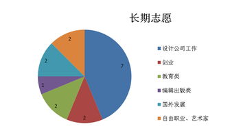 08视觉传达探讨未来职业生涯 