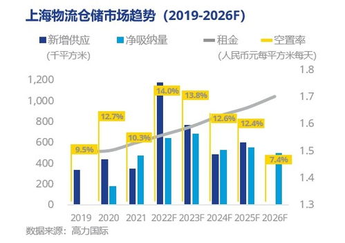 上海商业地产股有哪些