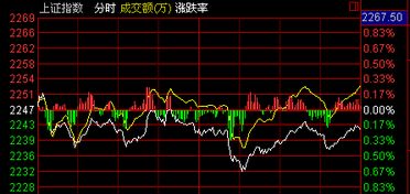 股指上证指数成交量达到多少才好