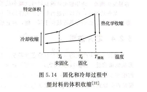 一文搞懂封装缺陷和失效的形式