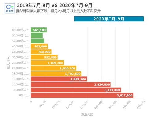 2021年香港哪些行业急招人 哪些行业涨薪快