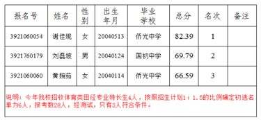 南安市侨光中学2019年特长生测试初选名单公示