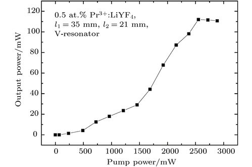 双波长二极管合束端面抽运掺镨氟化钇锂单纵模360 nm紫外激光器 
