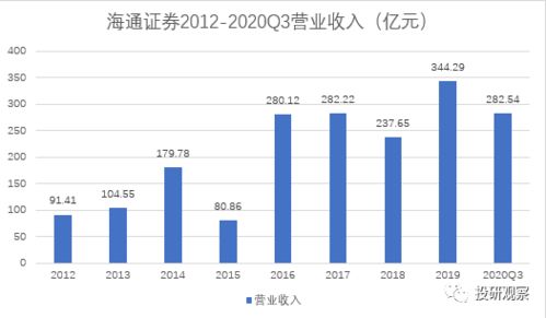 国金证券与中望软件合作：2021年第二季度收入超预期，净利润扭亏转正