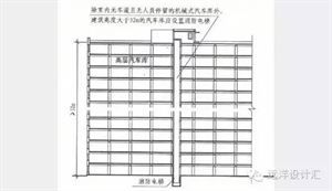 停车位设计规范(汽车位停车场过道设计标准)