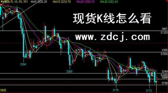 股票日K线中、低价区怎么分