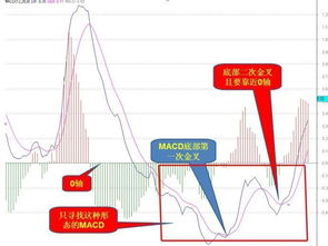 请高手帮改下面的公式，SK上穿SD，多方能量上穿O轴，同时金叉预警选股