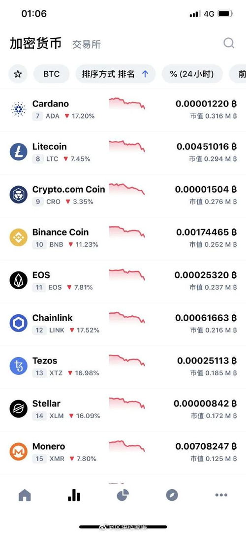  comp币最新消息行情,比特币行情？ 钱包应用