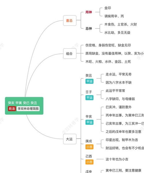 如何正确认识各种科仪法事 李双林