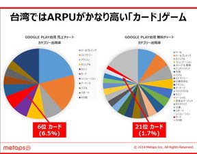 2014年9月台湾市场观察 近似日本市场 LINE热门