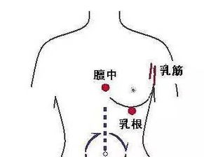 粉红天使杨主任 针一针,乳腺增生全消失