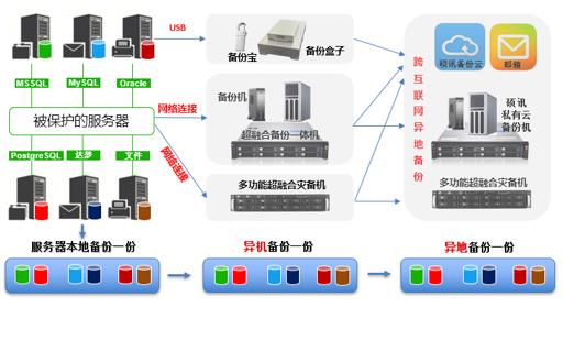 云erp服务器故障管家婆ERP版内网无法连接服务器