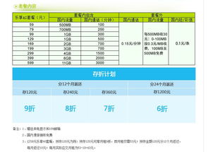 电信4G玩CF一个小时多少流量大概