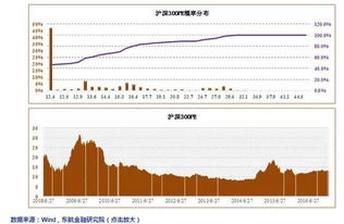 请问"；分形理论"；是什么?股票里面的！