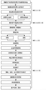 在深圳的财务代理公司，做会计助理或者会计多少钱一个月？