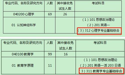 密切关注 2021考研自主命题考试将发生重大变化