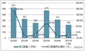 2017年中国玉米行业价格走势分析 