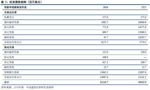 全球大宗贸易巨头如何练就 关于托克最系统的分析 