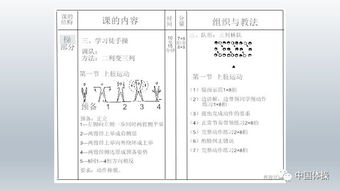 体操课程设计PPT 内附实习教案模板