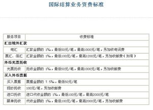 新加坡国籍能在国内开外汇帐户吗?需要什么手续.点差是多少?