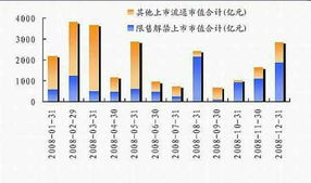 诺思格限售股份将于8月2日上市流通