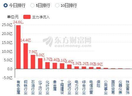 只为打新股的话.资金应该投在什么股上面