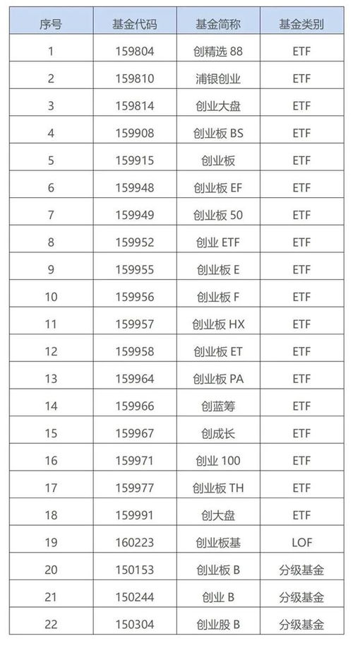 基金涨跌比例怎么看的