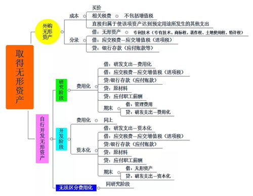 什么是研发支出—费用化支出