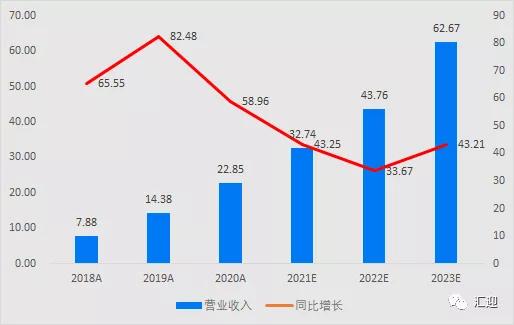  富邦股份未来估值分析 天富平台