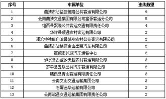 2018年12月云南查处 两客一危 车辆交通违法近2000起 