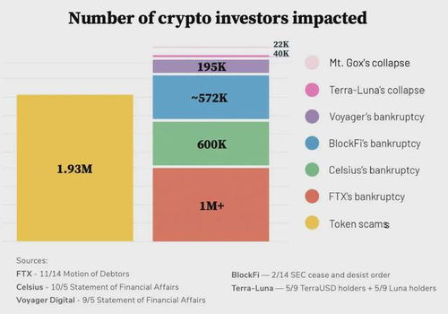 代币的种类有哪些,外币种类有哪些 代币的种类有哪些,外币种类有哪些 活动