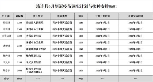 最新消息 明天 6月2日 筠连新冠疫苗接种安排来啦