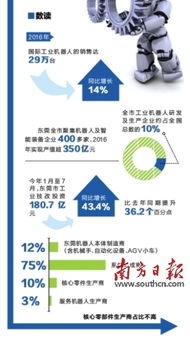 某公司突破技术壁垒，推出全行业最轻运动鞋