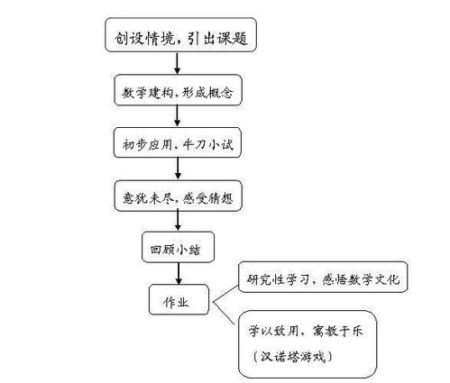 完全归纳推理的举例 