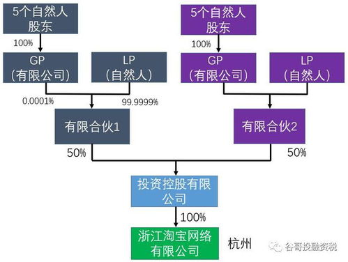  台湾富邦集团股东结构图,台湾富邦集团股东结构图解析 天富登录