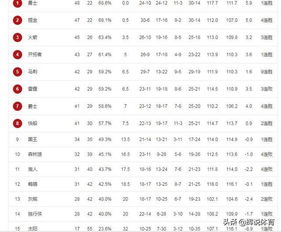 2021湖人乐透排名,湖人西部*排名