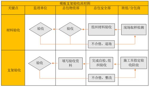 调节方案模板