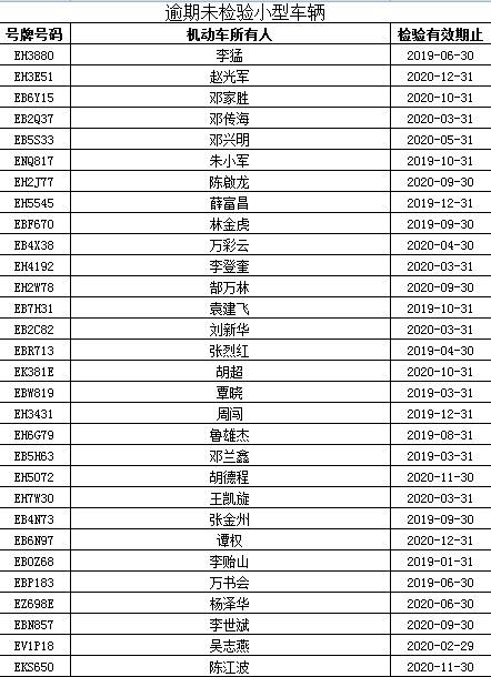 曝光563辆逾期未年检重点车辆清单