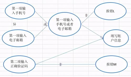 测试用例是怎么写的