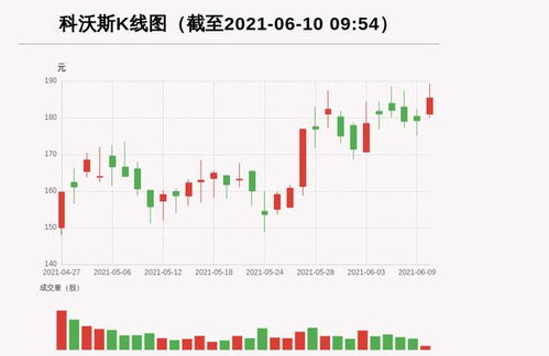 osmo币最新消息最新消息新闻 百科