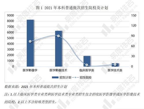 影像学和影像技术有什么区别