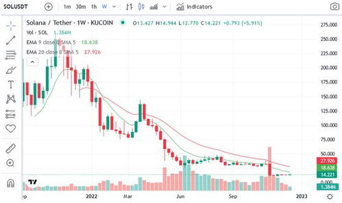 sol币行情价格,soL索乐币、矿机是什么 sol币行情价格,soL索乐币、矿机是什么 融资