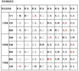 你知道你们的婚姻是几等婚吗