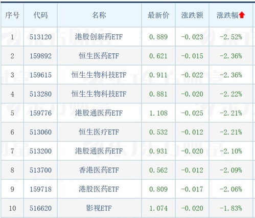 港股三大指数ETF,港股三大指数ETF简介