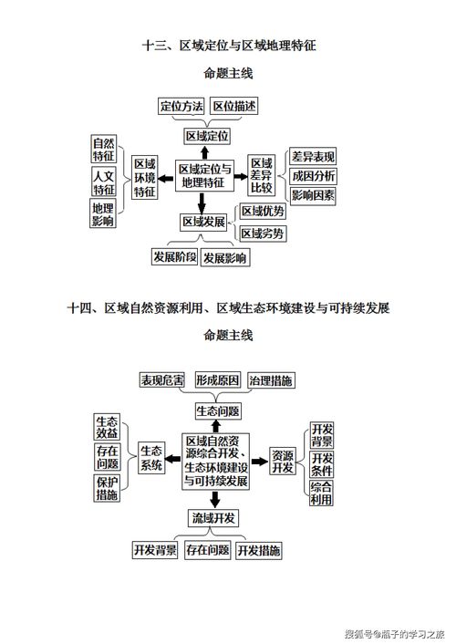 高中地理 核心知识思维导图总汇 非常重要,超实用 