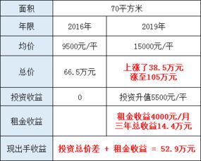 投资十五家店，投资三干万元，做了十年，现年营业额八干万元，年利润一千五佰万元，这样上新三板该如何值