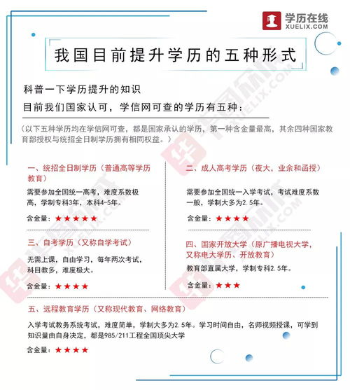 怎么买一个学信网可查的大专？学信网为什么不承认成人高考