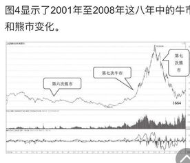 股市什么时候收？